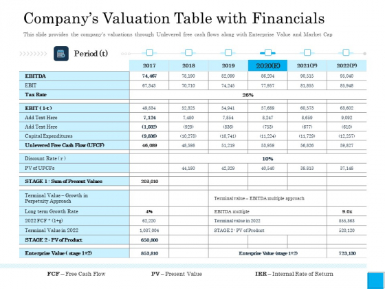 Insurance Organization Pitch Deck To Raise Money Companys Valuation Table With Financials Graphics PDF Insurance Organization Pitch Deck To Raise Money Companys Valuation Table With Financials Graphics PDF