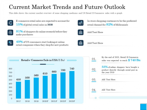 Insurance Organization Pitch Deck To Raise Money Current Market Trends And Future Outlook Mockup PDF Insurance Organization Pitch Deck To Raise Money Current Market Trends And Future Outlook Mockup PDF