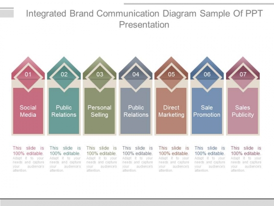 Integrated Brand Communication Diagram Sample Of Ppt Presentation Integrated Brand Communication Diagram Sample Of Ppt Presentation