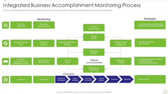 Integrated Business Accomplishment Monitoring Process Graphics PDF