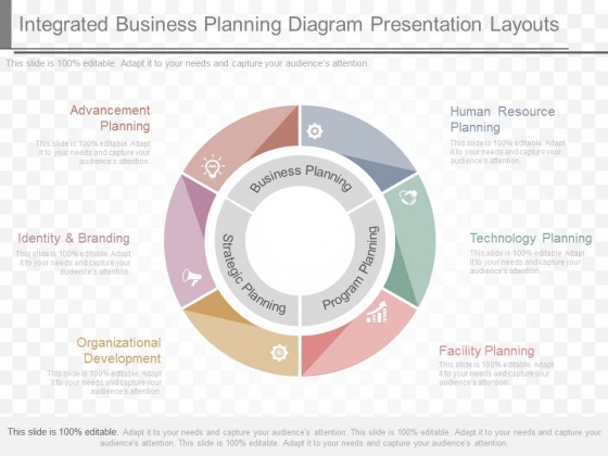 integrated business planning diagram