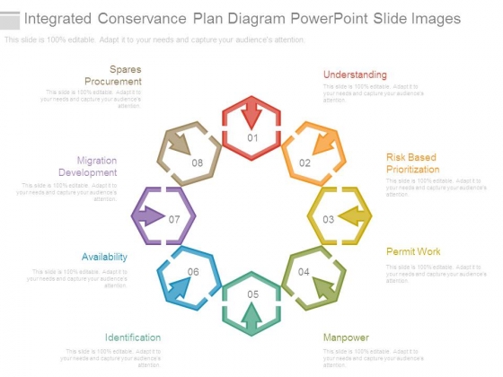 Integrated Conservance Plan Diagram Powerpoint Slide Images