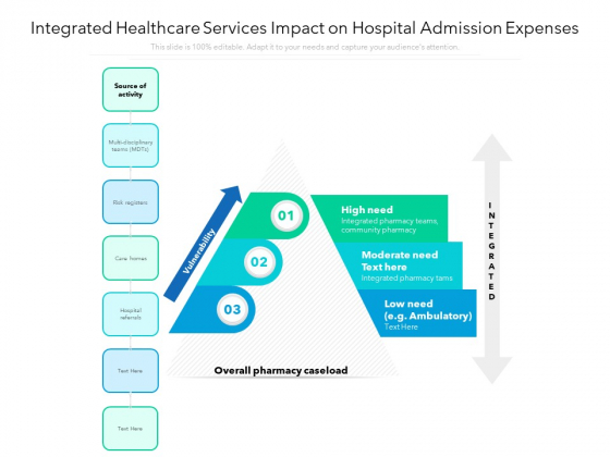 Integrated Healthcare Services Impact On Hospital Admission Expenses Ppt PowerPoint Presentation File Clipart Images PDF