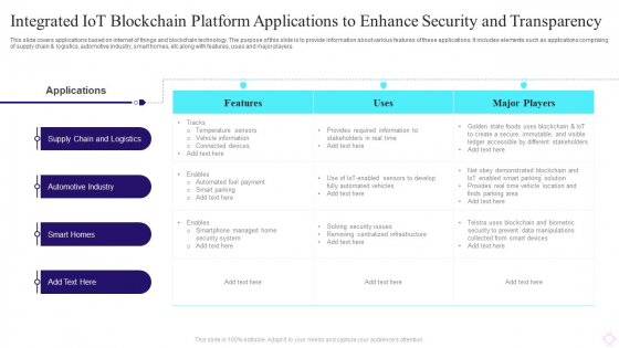 Integrated IOT Blockchain Platform Applications To Enhance Security And Transparency Portrait PDF