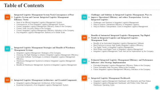 Integrated Logistics Management Efficient Operations Accurate Orders Table Of Contents Ideas PDF Integrated Logistics Management Efficient Operations Accurate Orders Table Of Contents Ideas PDF