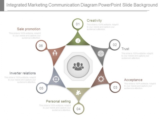 Integrated Marketing Communication Diagram Powerpoint Slide Background