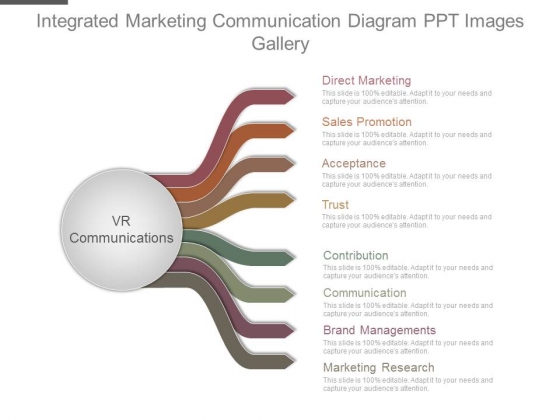 Integrated Marketing Communication Diagram Ppt Images Gallery