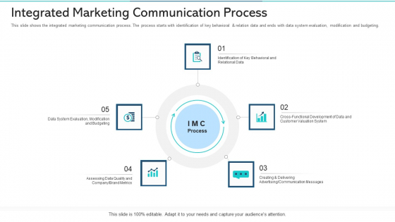 Integrated Marketing Communication Process Ppt Ideas Objects PDF Integrated Marketing Communication Process Ppt Ideas Objects PDF