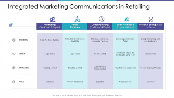Integrated Marketing Communications In Retailing Ppt Portfolio Show PDF Integrated Marketing Communications In Retailing Ppt Portfolio Show PDF