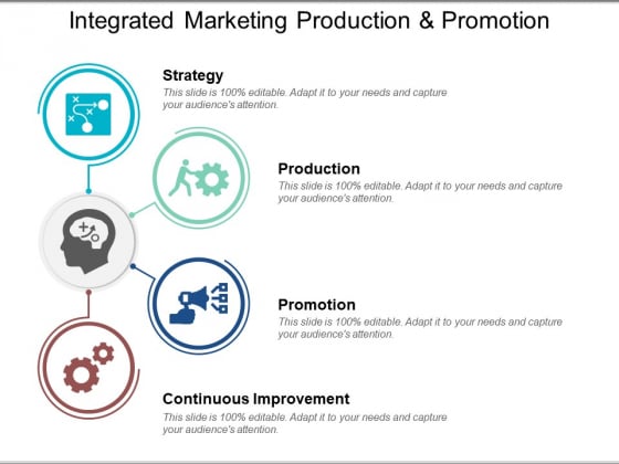 Integrated Marketing Production And Promotion Ppt PowerPoint Presentation Styles Portfolio Integrated Marketing Production And Promotion Ppt PowerPoint Presentation Styles Portfolio