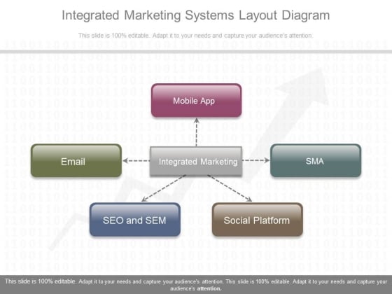 Integrated Marketing Systems Layout Diagram Integrated Marketing Systems Layout Diagram