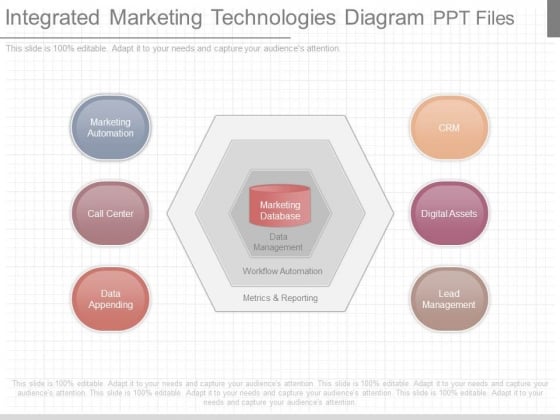 Integrated Marketing Technologies Diagram Ppt Files