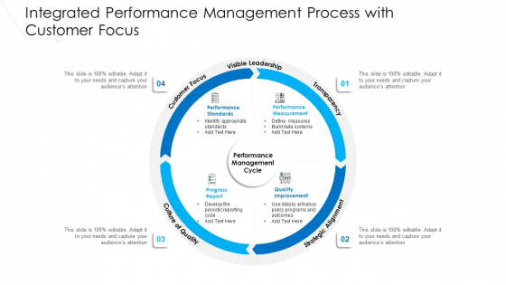 Integrated Performance Management Process With Customer Focus Ppt PowerPoint Presentation Pictures Example PDF Integrated Performance Management Process With Customer Focus Ppt PowerPoint Presentation Pictures Example PDF