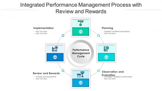 Integrated Performance Management Process With Review And Rewards Ppt PowerPoint Presentation Slides Example PDF Integrated Performance Management Process With Review And Rewards Ppt PowerPoint Presentation Slides Example PDF