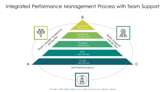 Integrated Performance Management Process With Team Support Ppt PowerPoint Presentation Infographic Template Display PDF Integrated Performance Management Process With Team Support Ppt PowerPoint Presentation Infographic Template Display PDF
