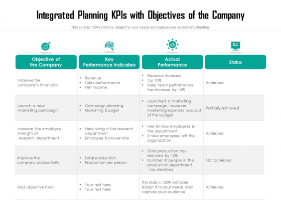 Integrated Planning Kpis With Objectives Of The Company Ppt PowerPoint Presentation Gallery Backgrounds PDF Integrated Planning Kpis With Objectives Of The Company Ppt PowerPoint Presentation Gallery Backgrounds PDF