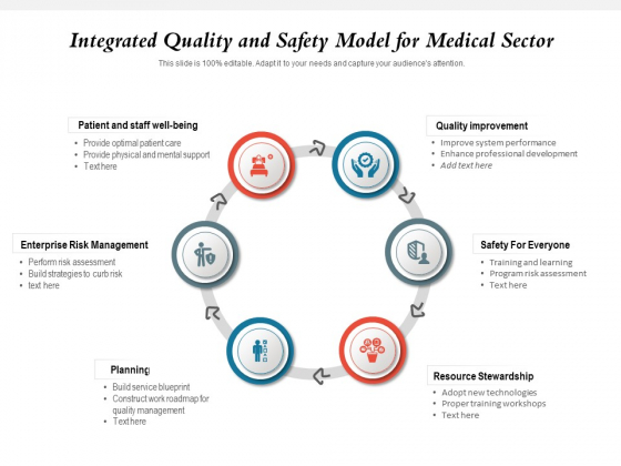 Integrated Quality And Safety Model For Medical Sector Ppt PowerPoint Presentation Gallery Backgrounds PDF Integrated Quality And Safety Model For Medical Sector Ppt PowerPoint Presentation Gallery Backgrounds PDF