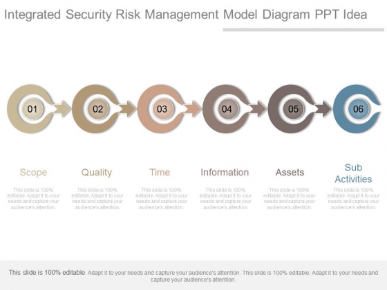 Integrated Security Risk Management Model Diagram Ppt Idea Integrated Security Risk Management Model Diagram Ppt Idea