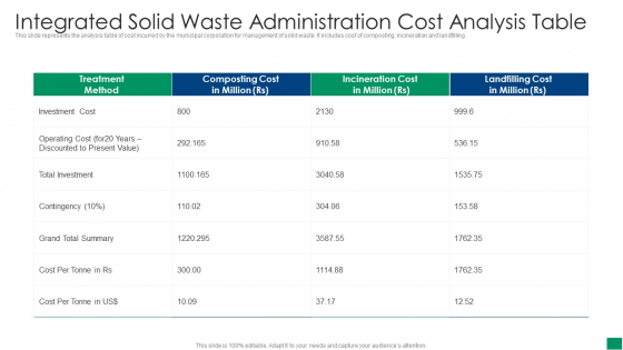 Integrated Solid Waste Administration Cost Analysis Table Pictures PDF