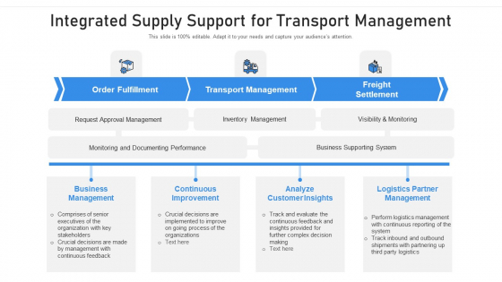 Integrated Supply Support For Transport Management Ppt File Clipart Images PDF Integrated Supply Support For Transport Management Ppt File Clipart Images PDF