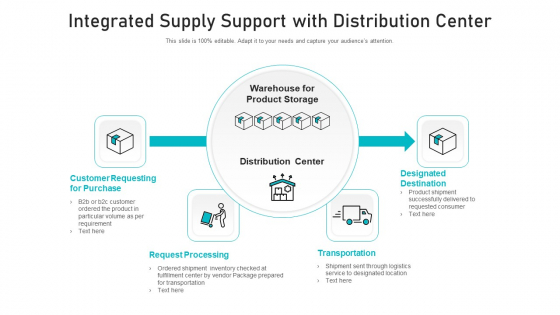Integrated Supply Support With Distribution Center Ppt Summary Guide PDF Integrated Supply Support With Distribution Center Ppt Summary Guide PDF