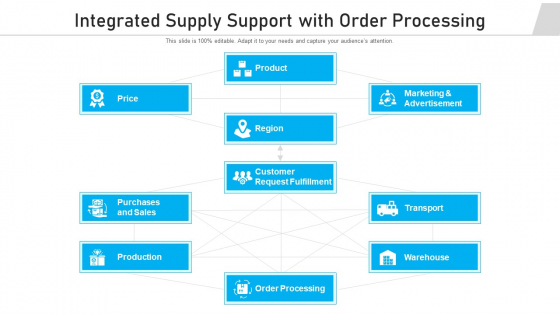 Integrated Supply Support With Order Processing Ppt Infographic Template Ideas PDF Integrated Supply Support With Order Processing Ppt Infographic Template Ideas PDF