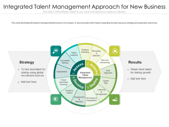 Integrated Talent Management Approach For New Business Ppt PowerPoint Presentation Show PDF