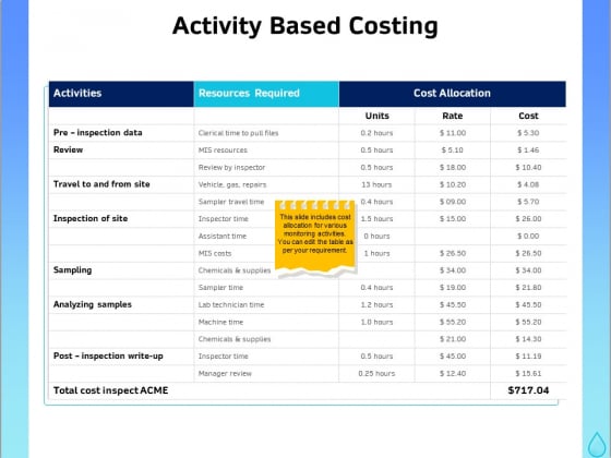 Integrated Water Resource Management Activity Based Costing Ppt Slides Themes PDF Integrated Water Resource Management Activity Based Costing Ppt Slides Themes PDF