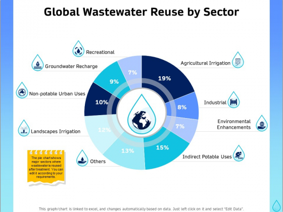 Integrated Water Resource Management Global Wastewater Reuse By Sector Designs PDF Integrated Water Resource Management Global Wastewater Reuse By Sector Designs PDF