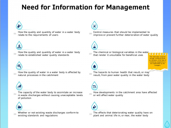Integrated Water Resource Management Need For Information For Management Information PDF Integrated Water Resource Management Need For Information For Management Information PDF