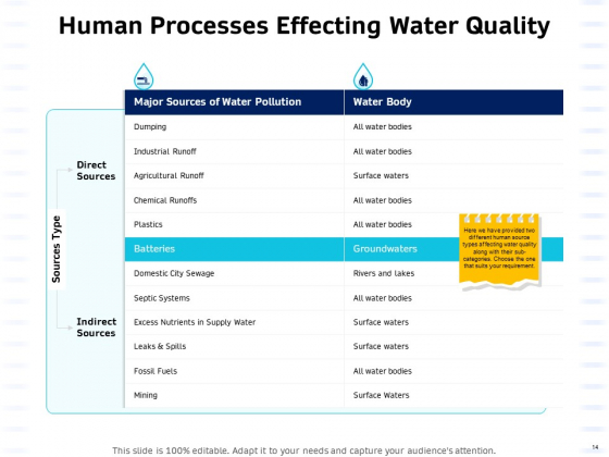 Integrated Water Resource Management Ppt PowerPoint Presentation Complete Deck With Slides attractive images