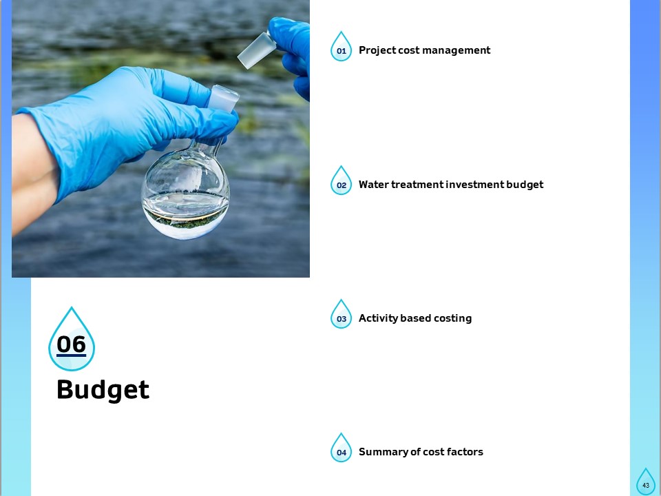 Integrated Water Resource Management Ppt PowerPoint Presentation Complete Deck With Slides informative best