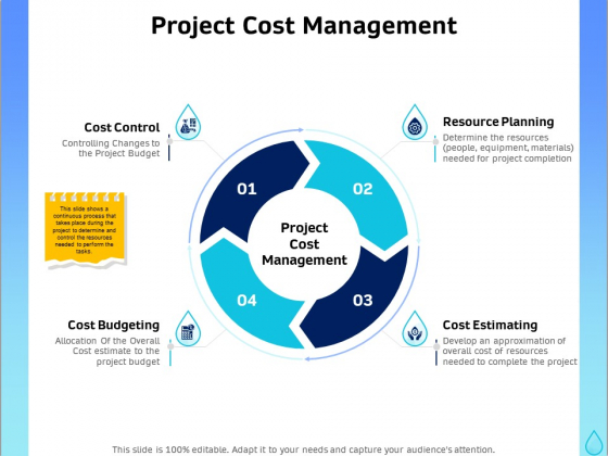 Integrated Water Resource Management Project Cost Management Background PDF Integrated Water Resource Management Project Cost Management Background PDF