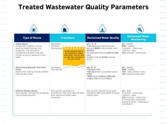Integrated Water Resource Management Treated Wastewater Quality Parameters Microsoft PDF Integrated Water Resource Management Treated Wastewater Quality Parameters Microsoft PDF