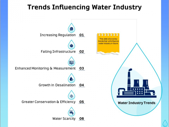 Integrated Water Resource Management Trends Influencing Water Industry Ideas PDF Integrated Water Resource Management Trends Influencing Water Industry Ideas PDF