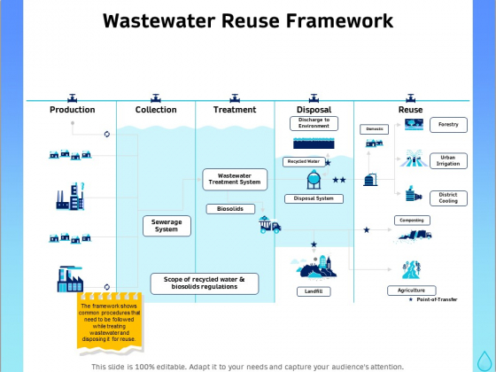 Integrated Water Resource Management Wastewater Reuse Framework Clipart PDF Integrated Water Resource Management Wastewater Reuse Framework Clipart PDF
