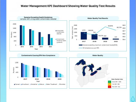 Integrated Water Resource Management Water Management KPI Dashboard Showing Water Quality Test Results Structure PDF Integrated Water Resource Management Water Management KPI Dashboard Showing Water Quality Test Results Structure PDF
