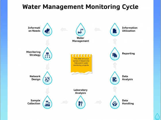 Integrated Water Resource Management Water Management Monitoring Cycle Structure PDF Integrated Water Resource Management Water Management Monitoring Cycle Structure PDF