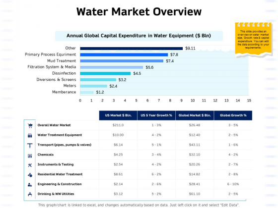 Integrated Water Resource Management Water Market Overview Professional PDF