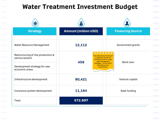 Integrated Water Resource Management Water Treatment Investment Budget Sample PDF Integrated Water Resource Management Water Treatment Investment Budget Sample PDF