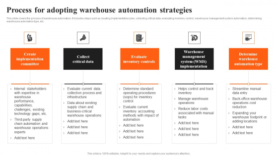 Integrating AI To Enhance Process For Adopting Warehouse Automation Strategies Template PDF