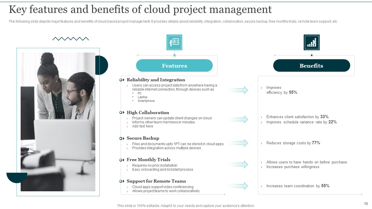 Integrating Cloud Computing To Enhance Projects Effectiveness Ppt PowerPoint Presentation Complete Deck With Slides customizable analytical