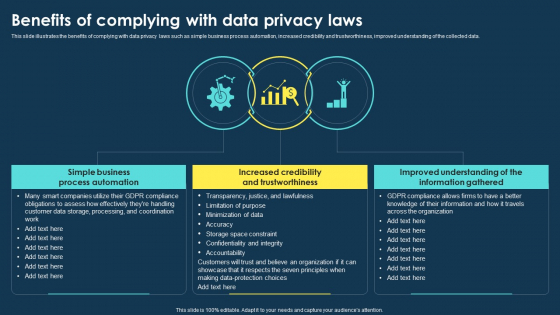 Integrating Data Privacy System Benefits Of Complying With Data Privacy Laws Ppt Infographics Slides PDF