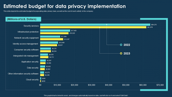 Integrating Data Privacy System Estimated Budget For Data Privacy Implementation Clipart PDF