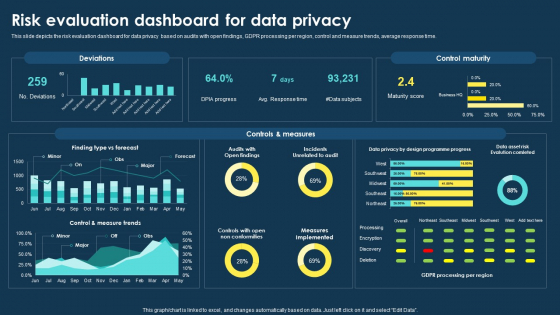 Integrating Data Privacy System Risk Evaluation Dashboard For Data Privacy Guidelines PDF