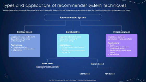 Integrating Recommender System To Enhance Business Revenue Ppt PowerPoint Presentation Complete Deck With Slides impressive professional