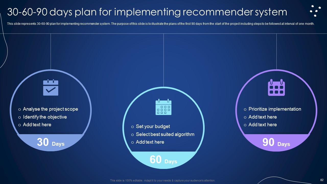 Integrating Recommender System To Enhance Business Revenue Ppt PowerPoint Presentation Complete Deck With Slides visual impressive