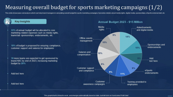 Integrating Sports Marketing Campaign Measuring Overall Budget For Sports Marketing Ideas PDF