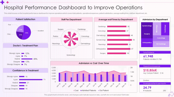 Integration Of Healthcare Center Administration System Hospital Performance Dashboard To Improve Operations Microsoft PDF Integration Of Healthcare Center Administration System Hospital Performance Dashboard To Improve Operations Microsoft PDF