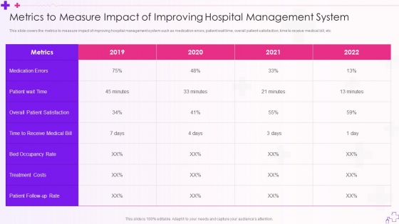 Integration Of Healthcare Center Administration System Metrics To Measure Impact Of Improving Hospital Inspiration PDF